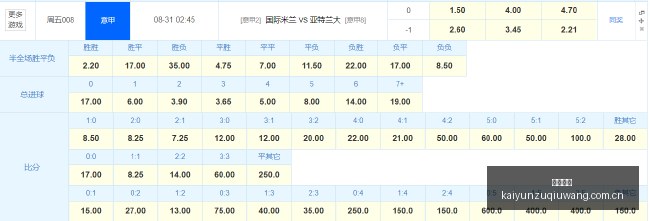 年高中签率,新股来袭,不容错过的,开云足球,足球赛事中心,足球比赛资讯,足球赛事数据,足球赛事平台